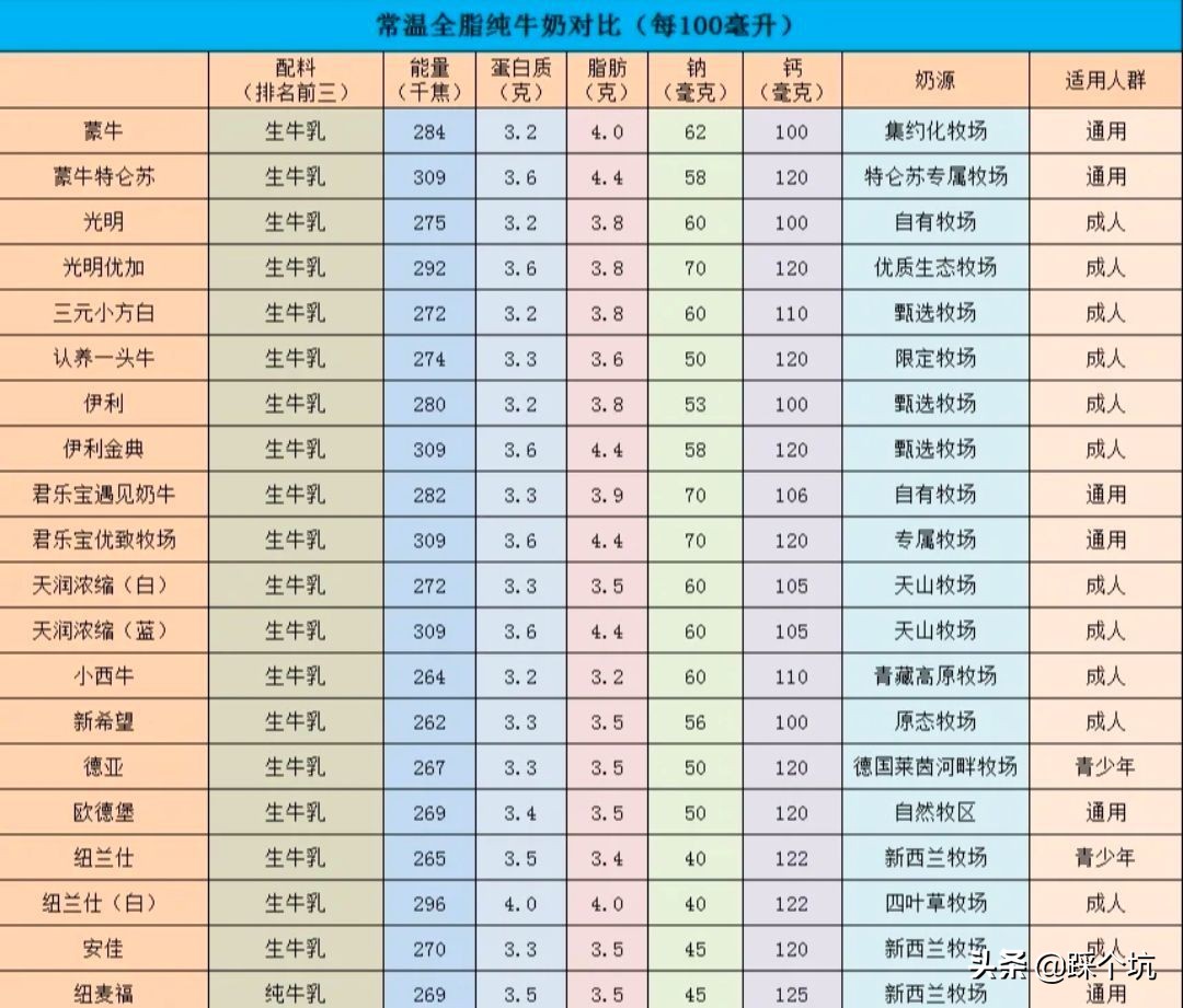 麦趣尔牛奶不合格消费者怎么办,麦趣尔纯牛奶不合格如何退款