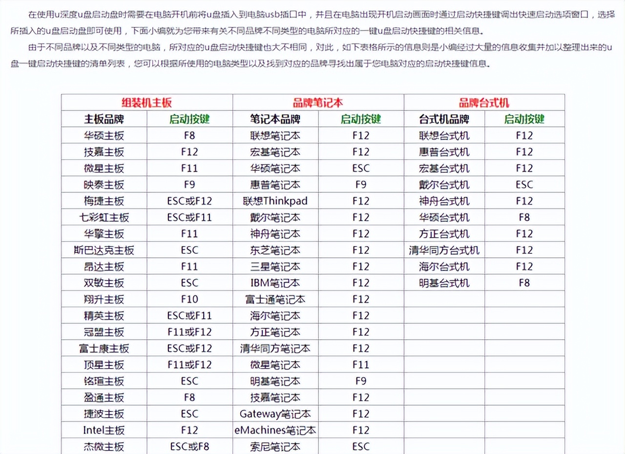 电脑怎么重装系统win10清理c盘,电脑怎么重装系统win11