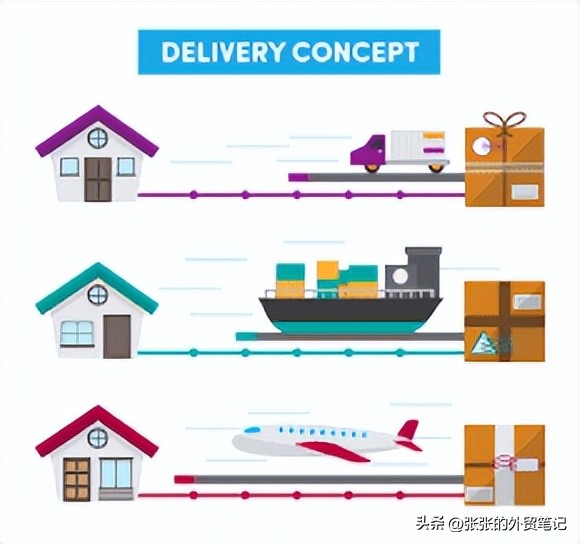 在货物出口中如何节省海运费,外贸海运费降低