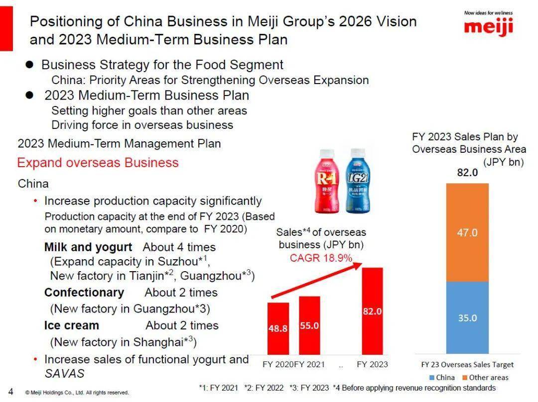 日本明治初期的国际收支,明治日本财政收入