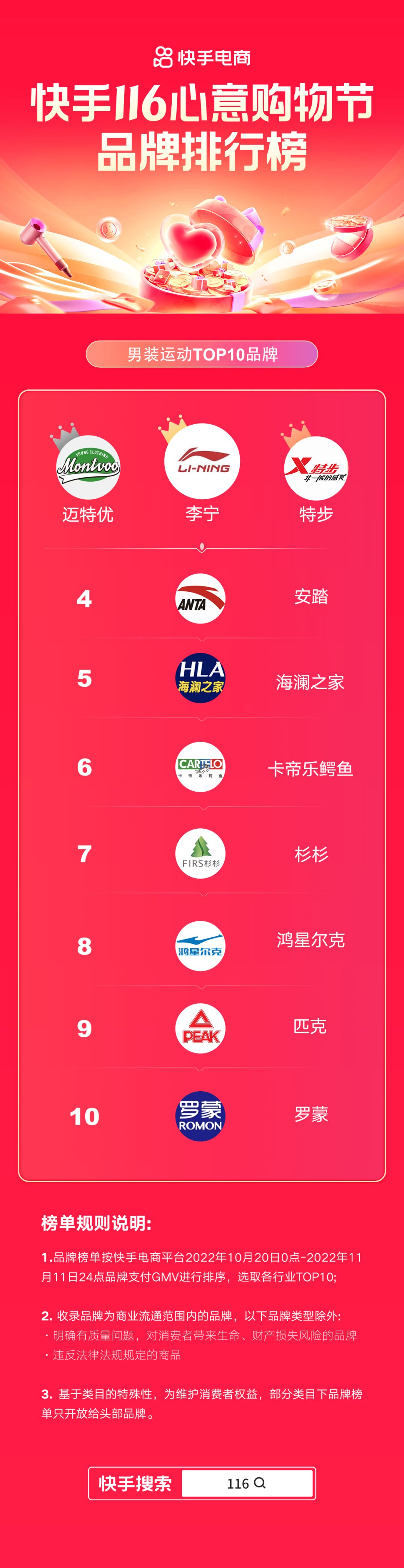 快手今日销售排行榜最新,快手116