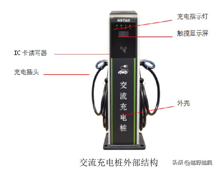 买了新能源汽车怎么解决充电,新能源汽车电池平衡充电方法