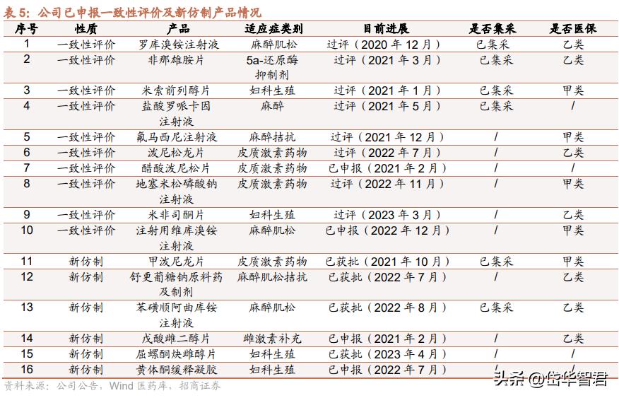 仙琚制药核心业务,仙琚制药的发展机遇