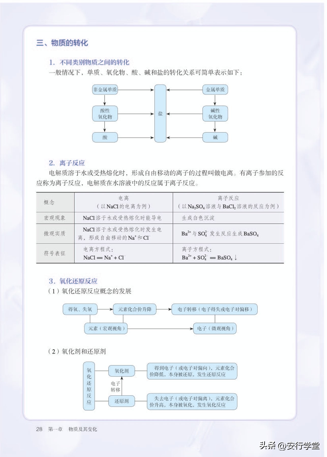高中化学必修第一册思维导图,高中化学必修第一册知识点归纳