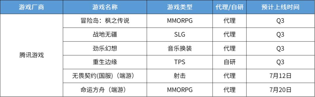 腾讯、网易、字节等48家厂商携69款新品杀入，暑期档火拼时刻将至