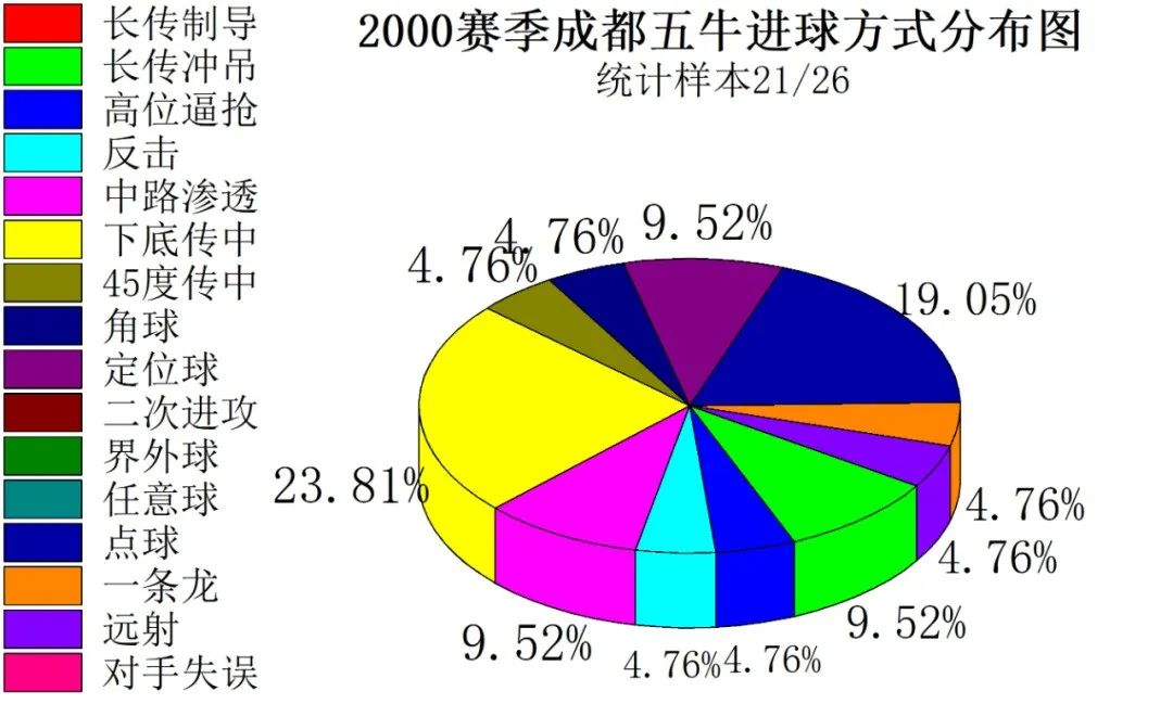 成都业余足球最快进球,足球成都蓉城2023年最佳进球