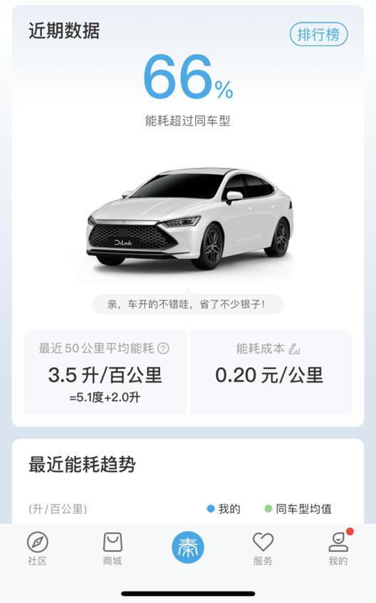 姣斾簹杩Е涓庢柉宸撮瞾,姣斾簹杩Еplus鍗囩骇杞瘋