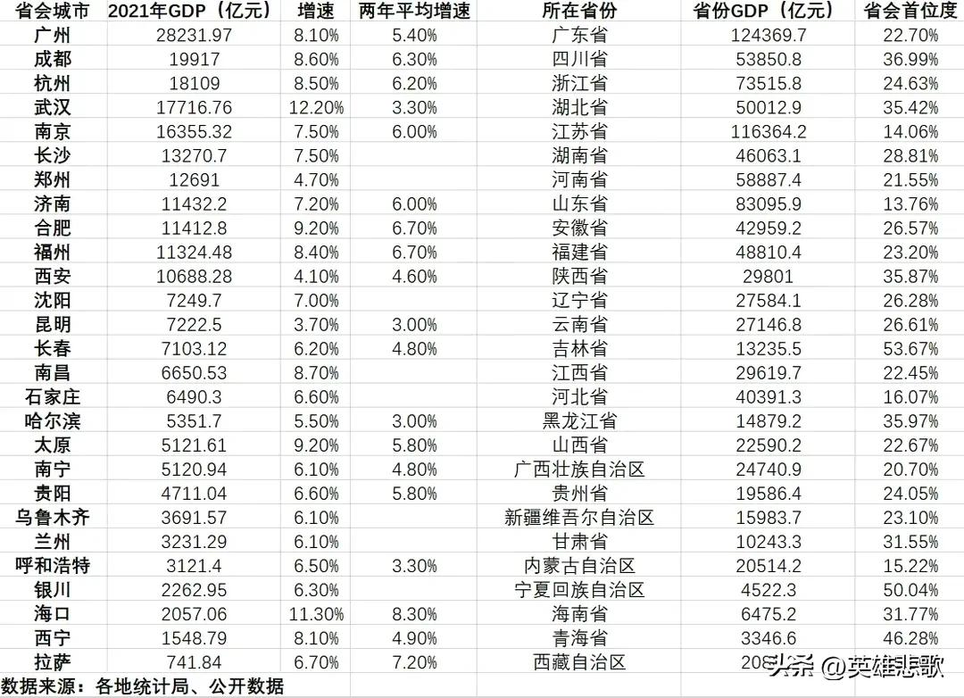 苏州会不会升副省级城市,苏州为何不是副省级城市