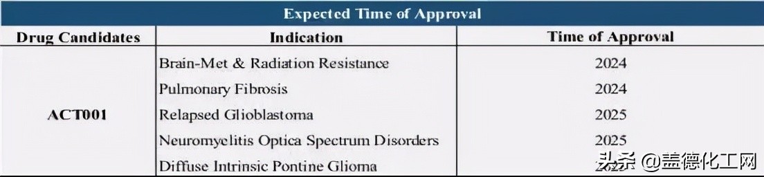 “贩毒”妈妈求药成功，葵花药业引进儿童罕见病用药