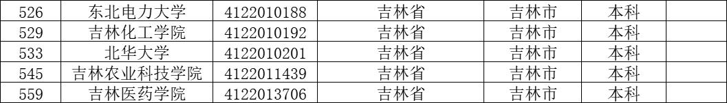 沈阳药科大学本科毕业去哪就业,沈阳医学院就业都去哪些医院