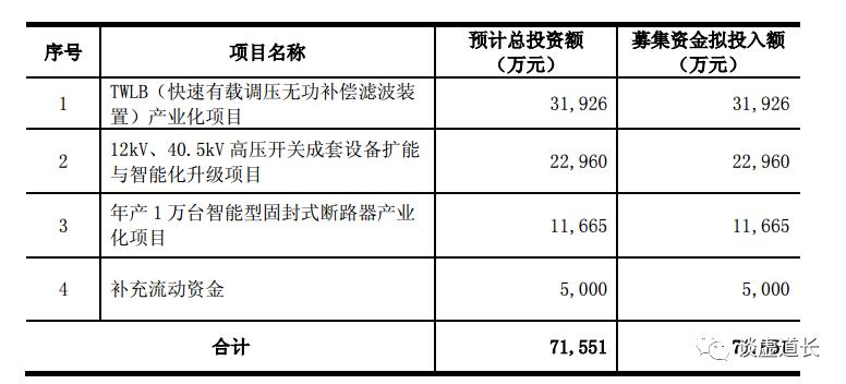 森源电气原控股股东被罚,森源电气被证监会罚款