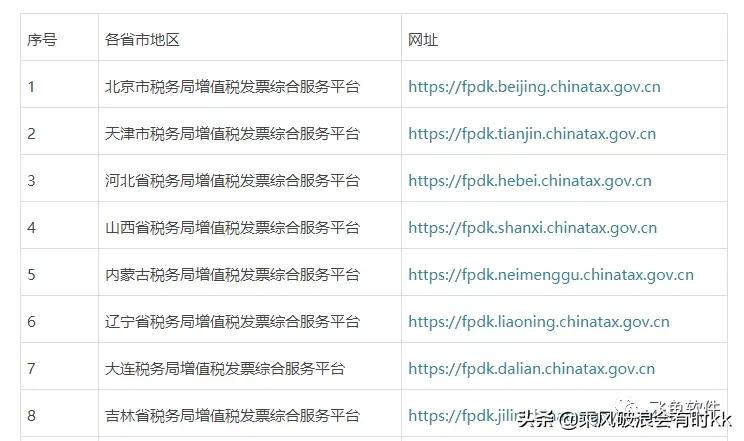 如何归类进项发票和销项发票,已申报过的进项销项发票从哪里看