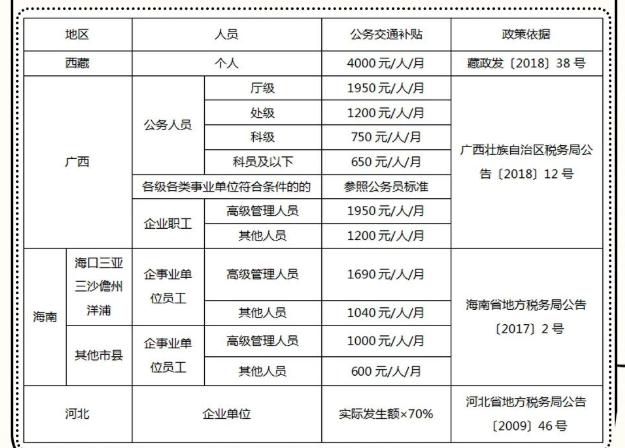 私车公用如何合理入账,私车公用的税务处理会计分录