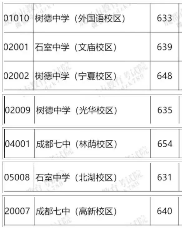 高中录取分数线每年都涨多少,高中录取线以后会变低还是变高