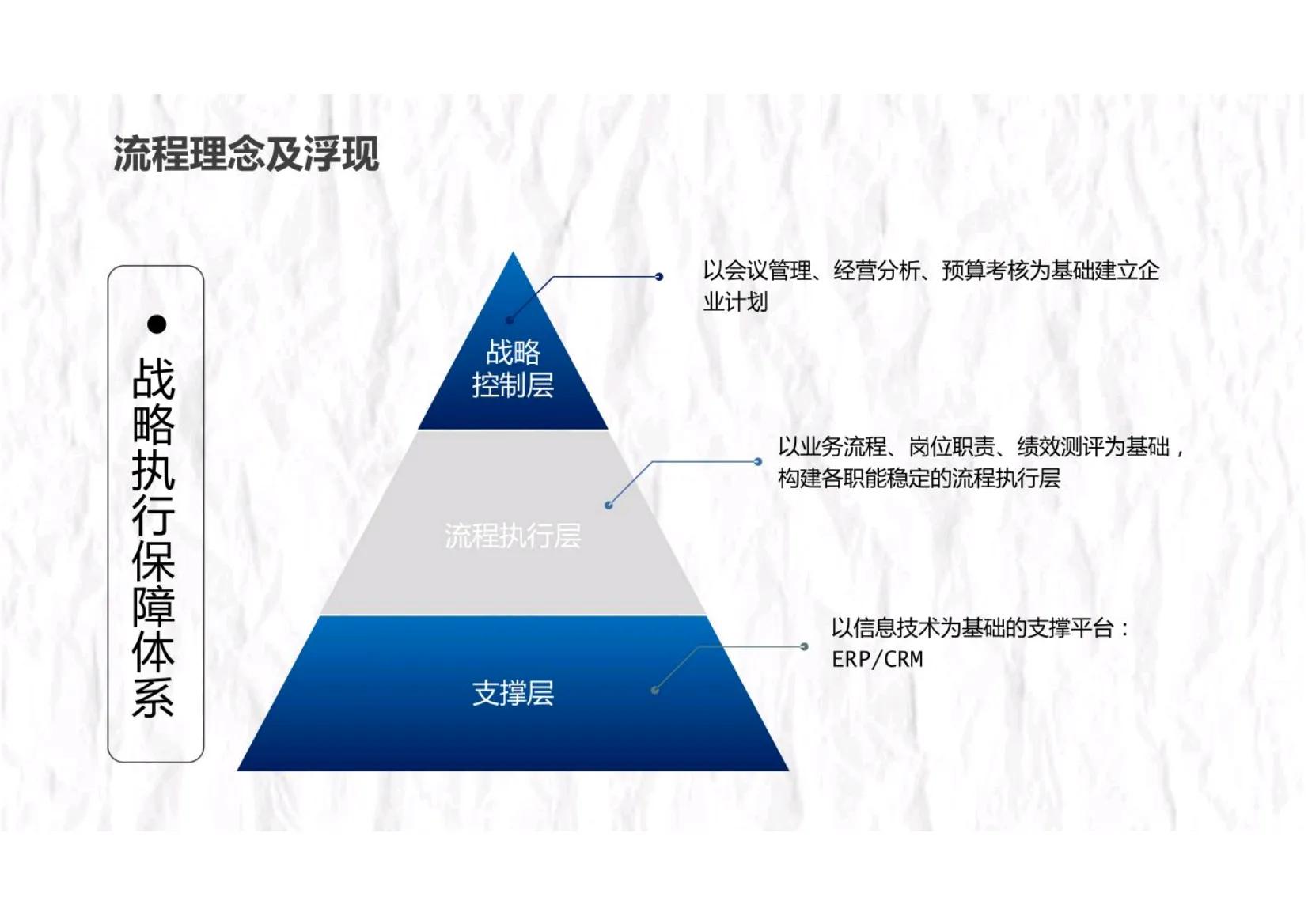 90后团队管理思路和方法,90后团队管理思路