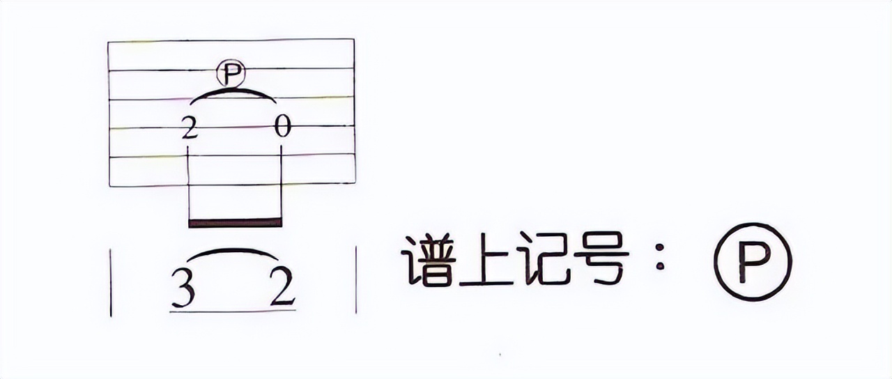 如何学吉他谱,如何学吉他独奏