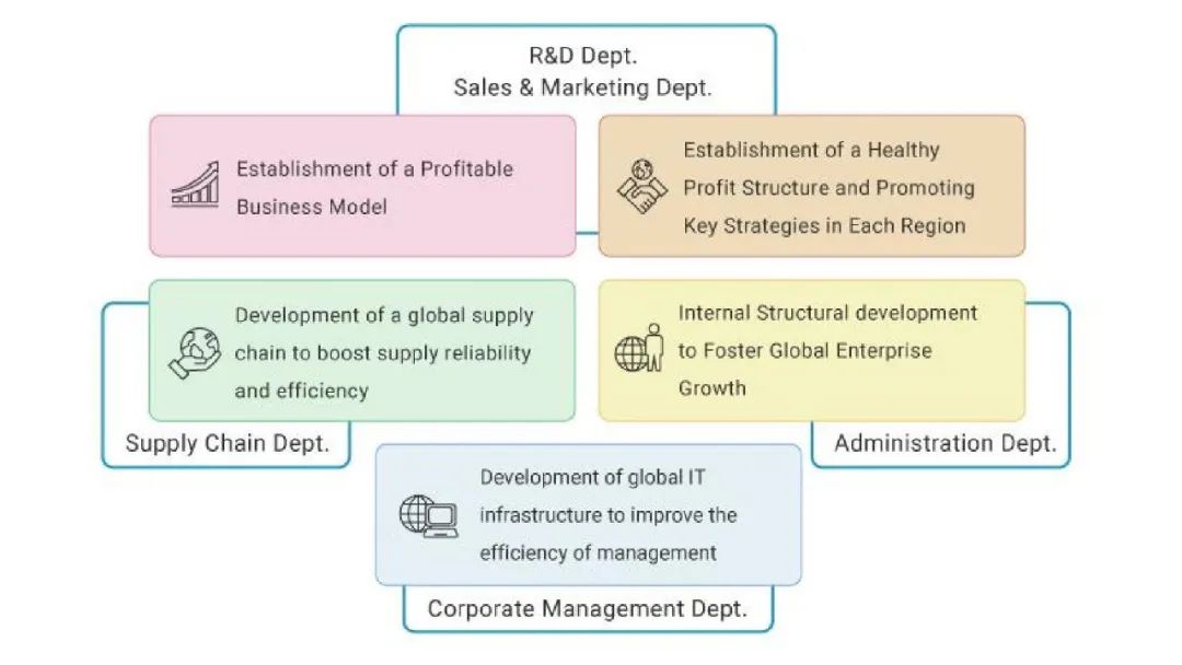 【农科智库原创报告】全球种业重点企业扫描——日本坂田集团