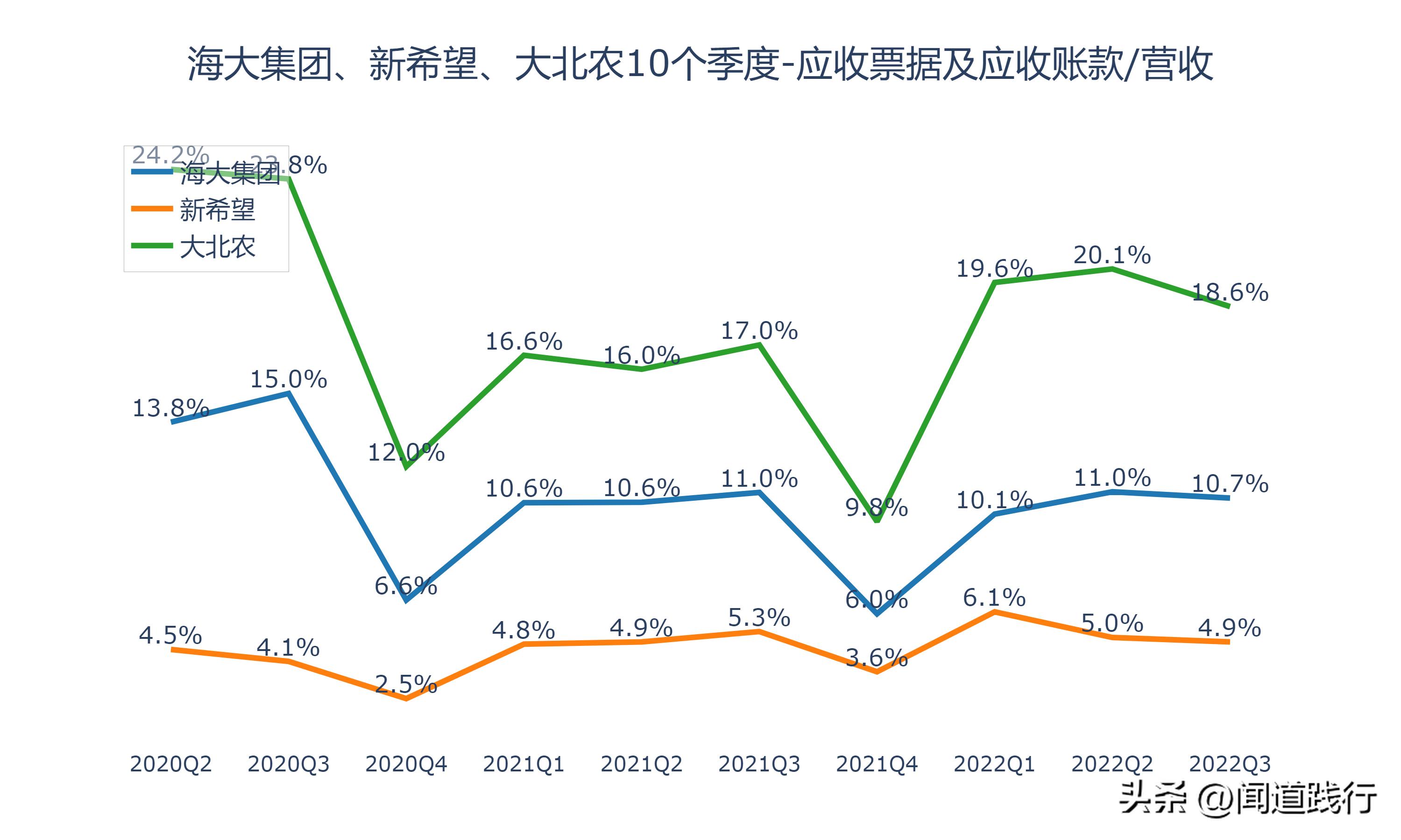 海大集团为什么比新希望强,海大集团未来前景
