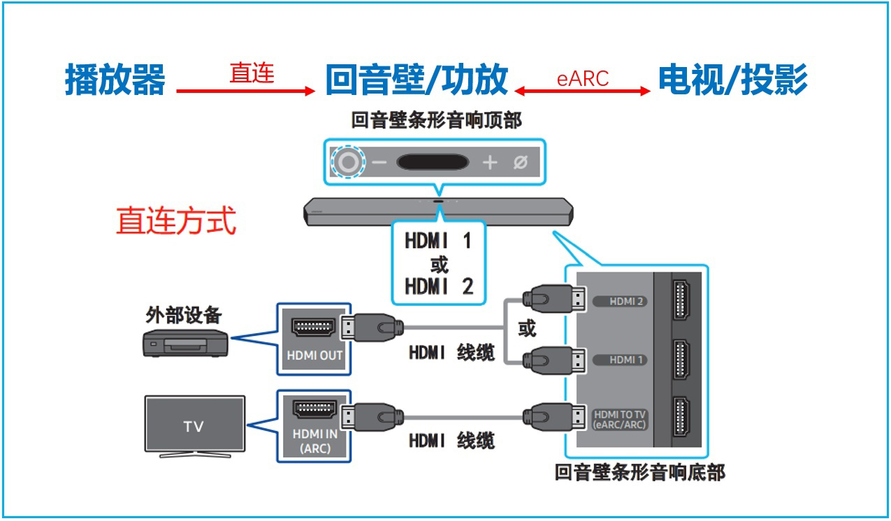 投影仪配置家庭影院音响最佳组合,怎样选购家庭影院音响