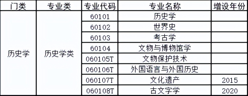 普通家庭孩子理科适合选什么专业,高中选科组合专业推荐