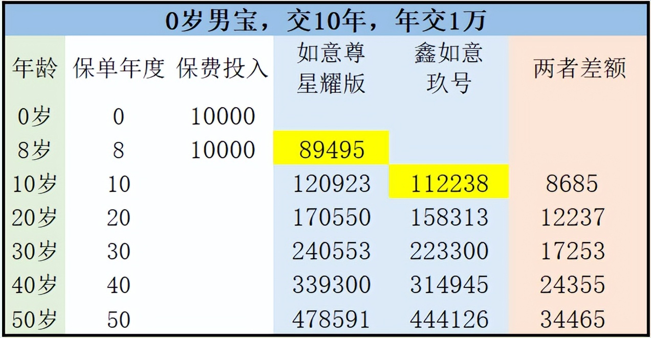 工银安盛人寿鑫如意玖号怎么样,工银安盛鑫如意玖号终身寿险