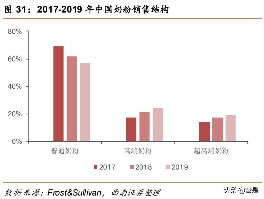 蒙牛乳业前景分析,蒙牛乳业的机遇与优势