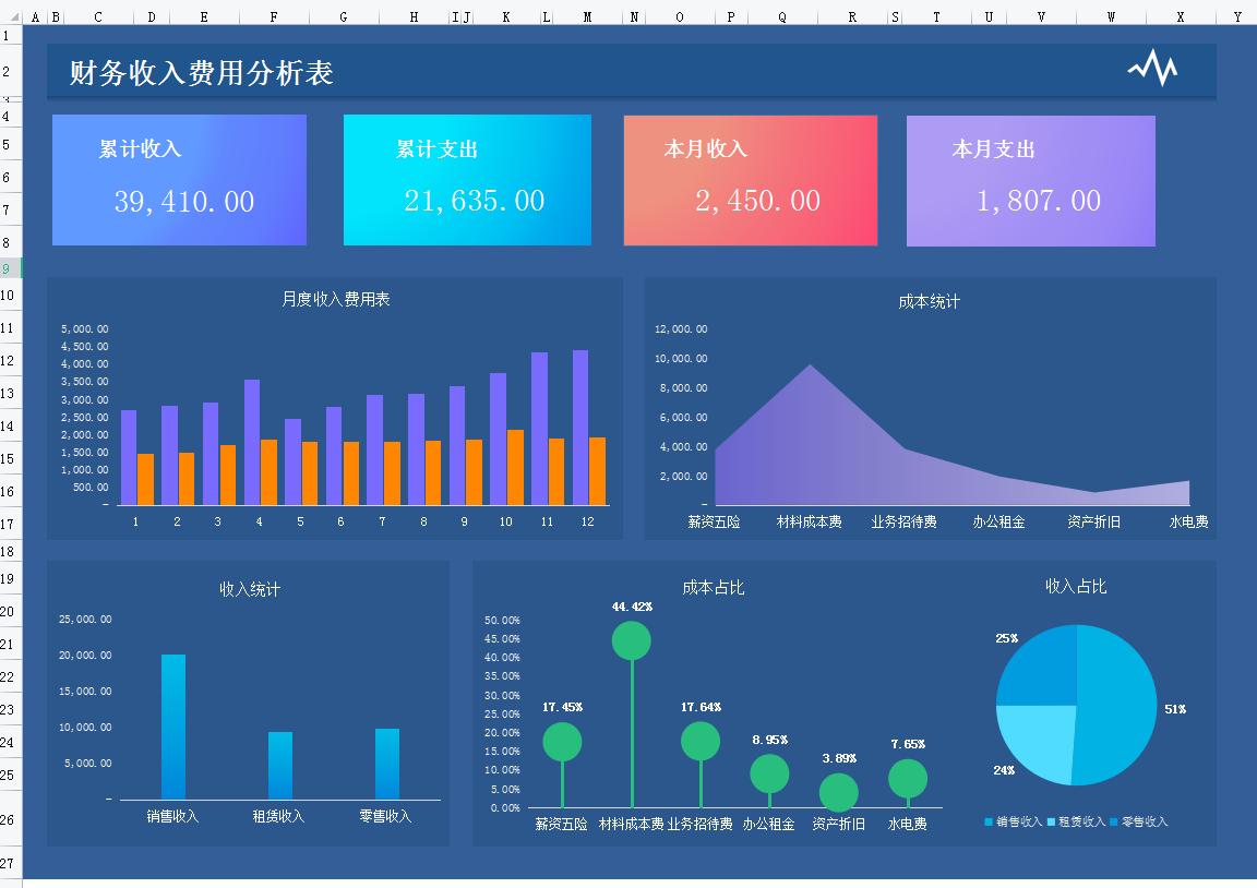 制作报表公式大全,怎么制作财报公式表格