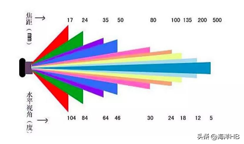 一镜走天下定焦镜头,一镜走天下和定焦镜头比较