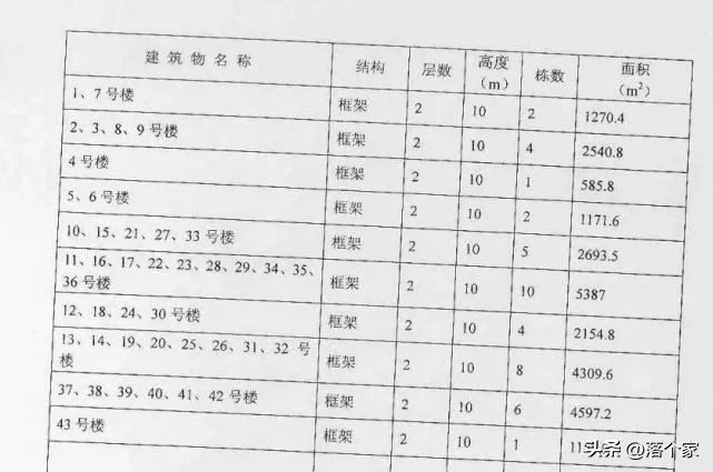 汤臣金桥花园,汤臣金桥花园一期多少钱一平方