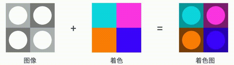 正片叠底的原理和使用效果,正片叠底应用实例