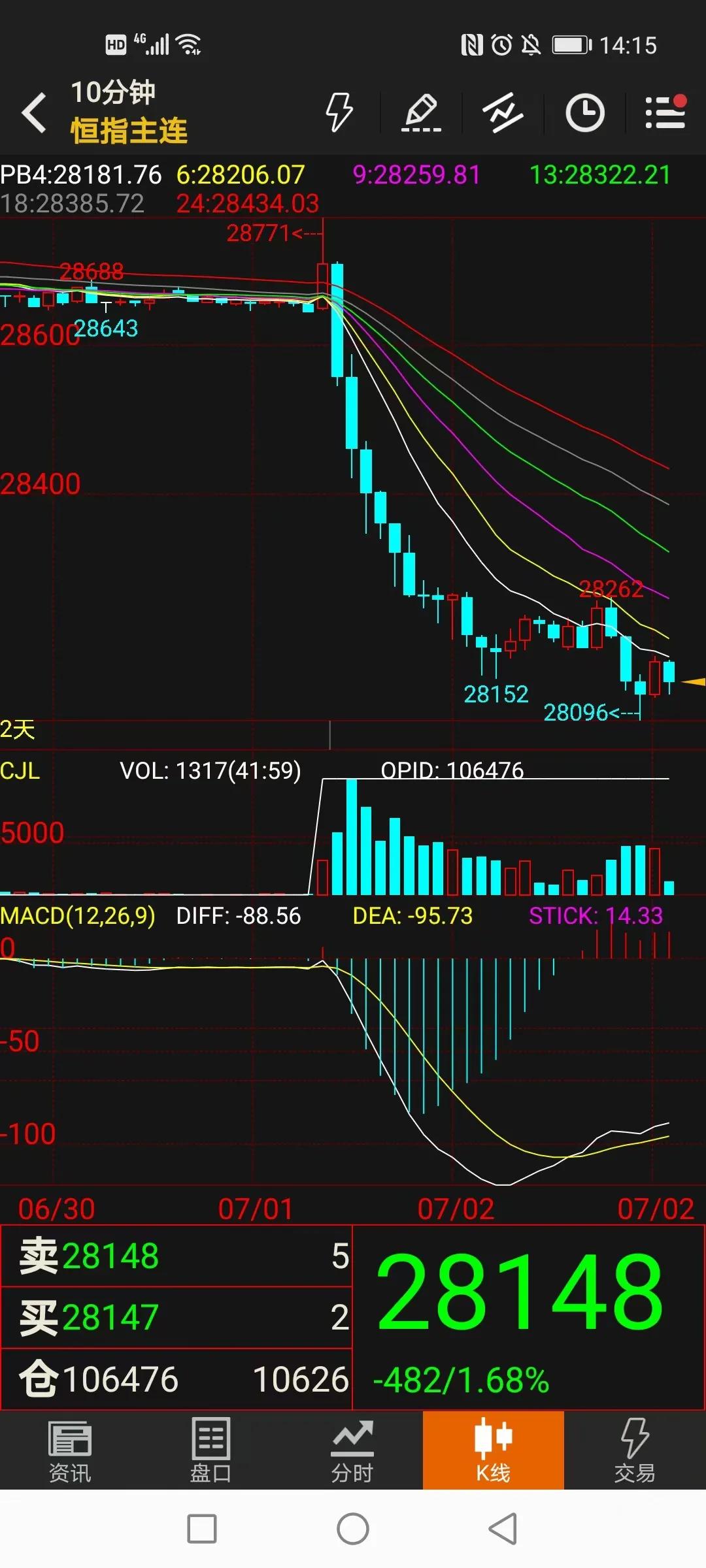 做外盘期货8年终于有些悟道了,外盘期货交易的误区