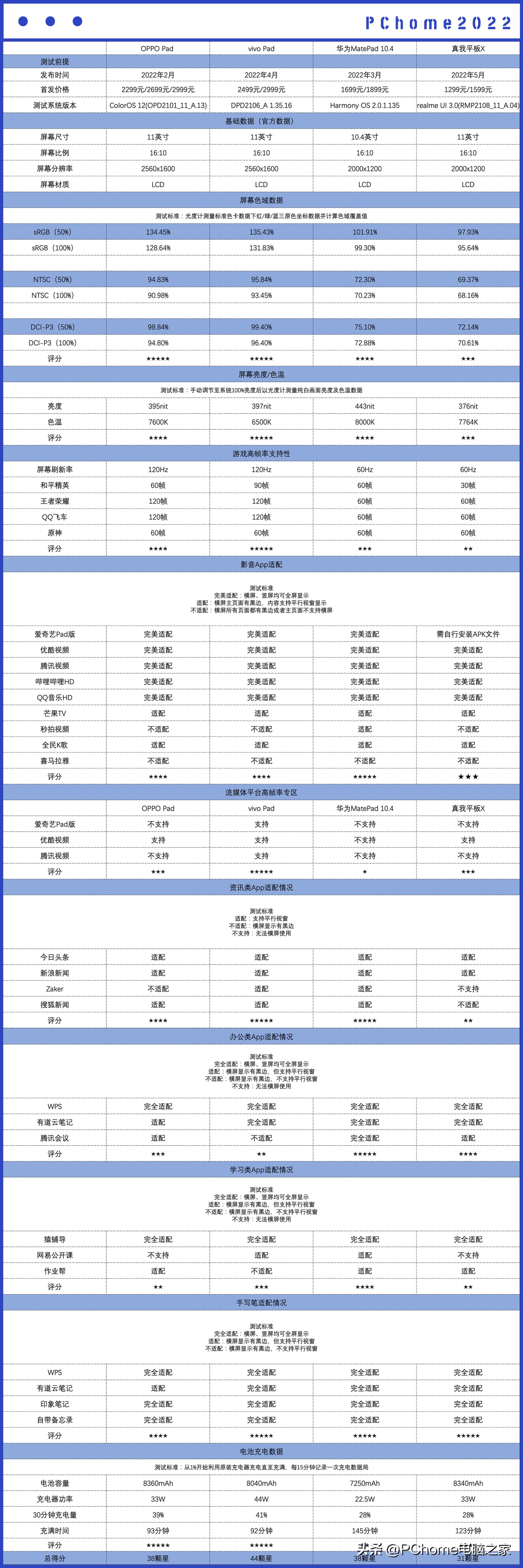 平板电脑推荐2021性价比2000以下,目前值得入手的平板电脑推荐