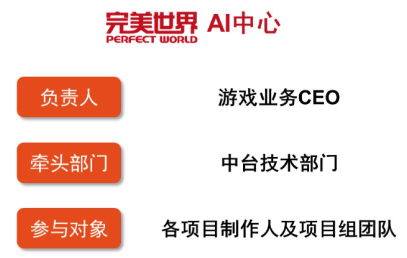 中金：AI如何影响游戏行业？——变革中创新