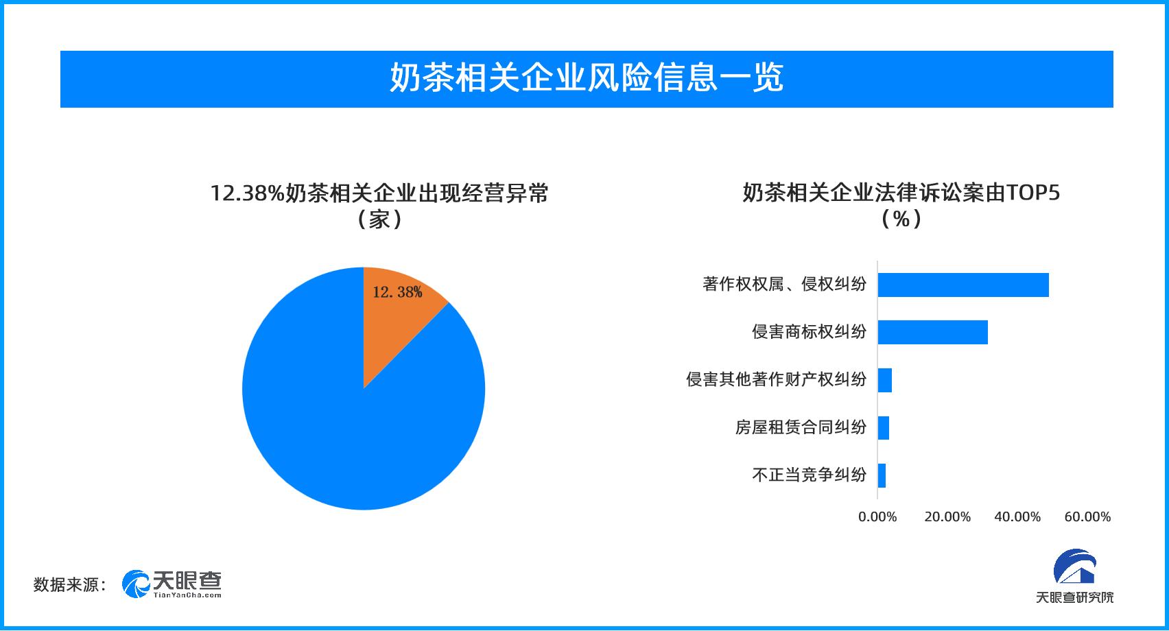 今年新增3.3万火锅企业，但20%出现过经营异常...