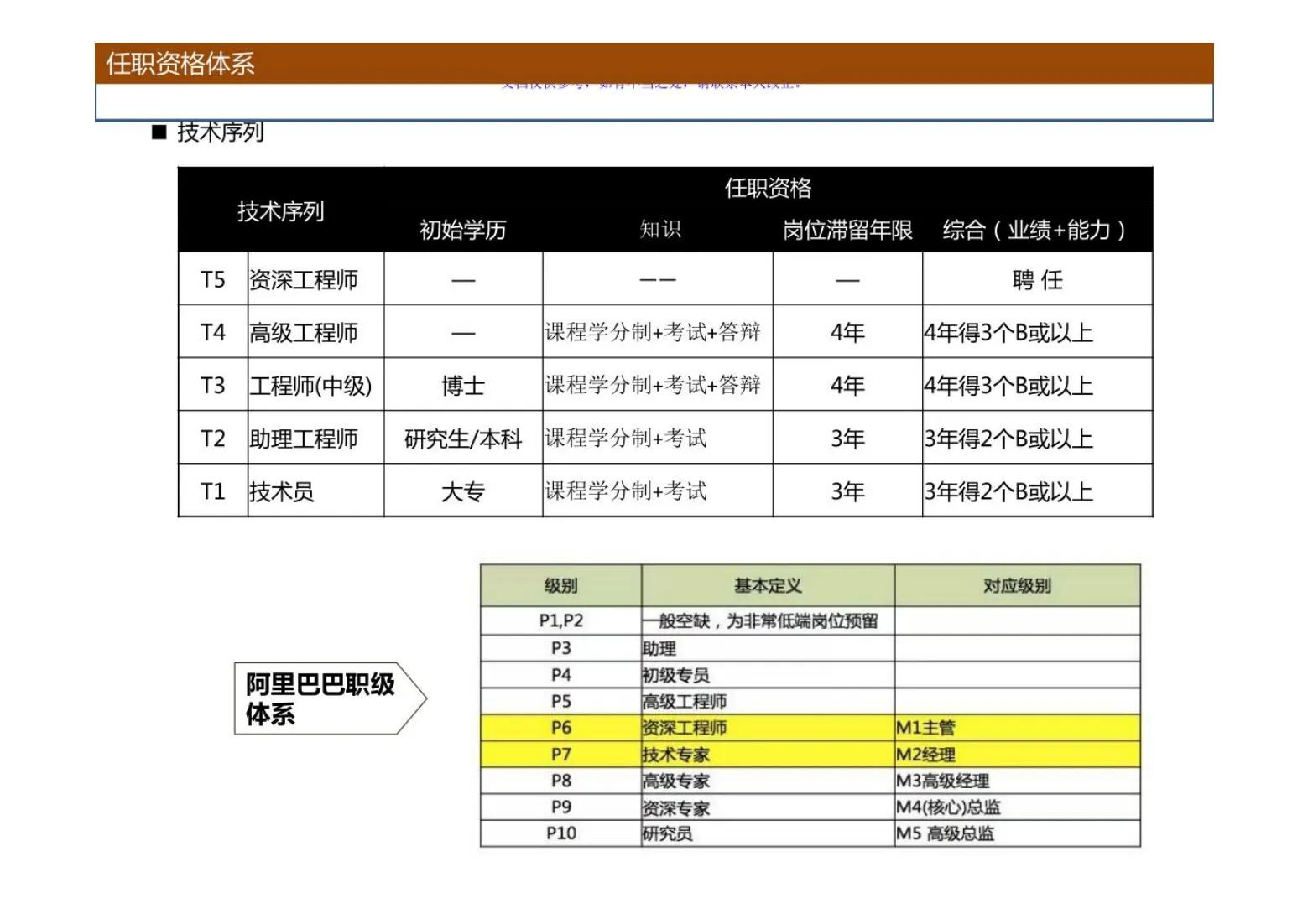 如何构建高效灵活的人才管理体系,如何建立高效的人才管理制度