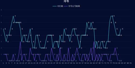 双色球33期预测号码,33期双色球今日预测推荐准确吗