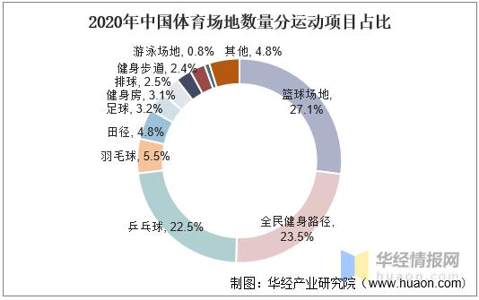 2023中国体育发展方向,2023年中国体育产业规模