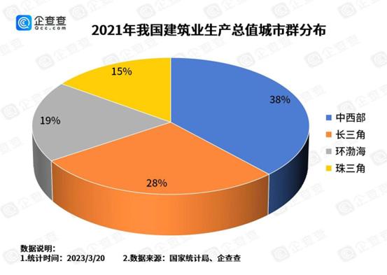 中国“抢企大战”20强,抢企大战前10强