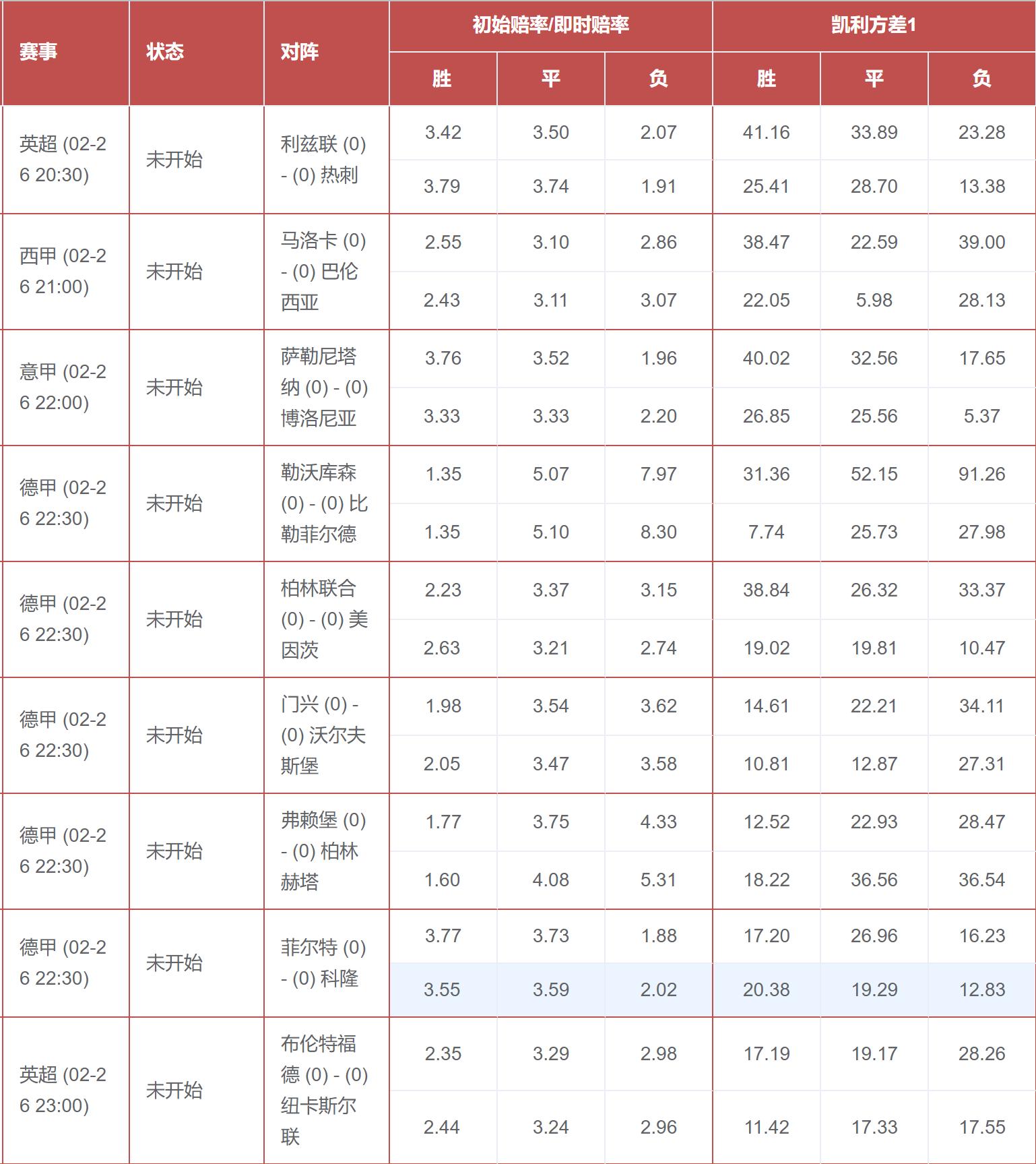 竞彩凯利方差和离散值,竞彩足球凯利方差