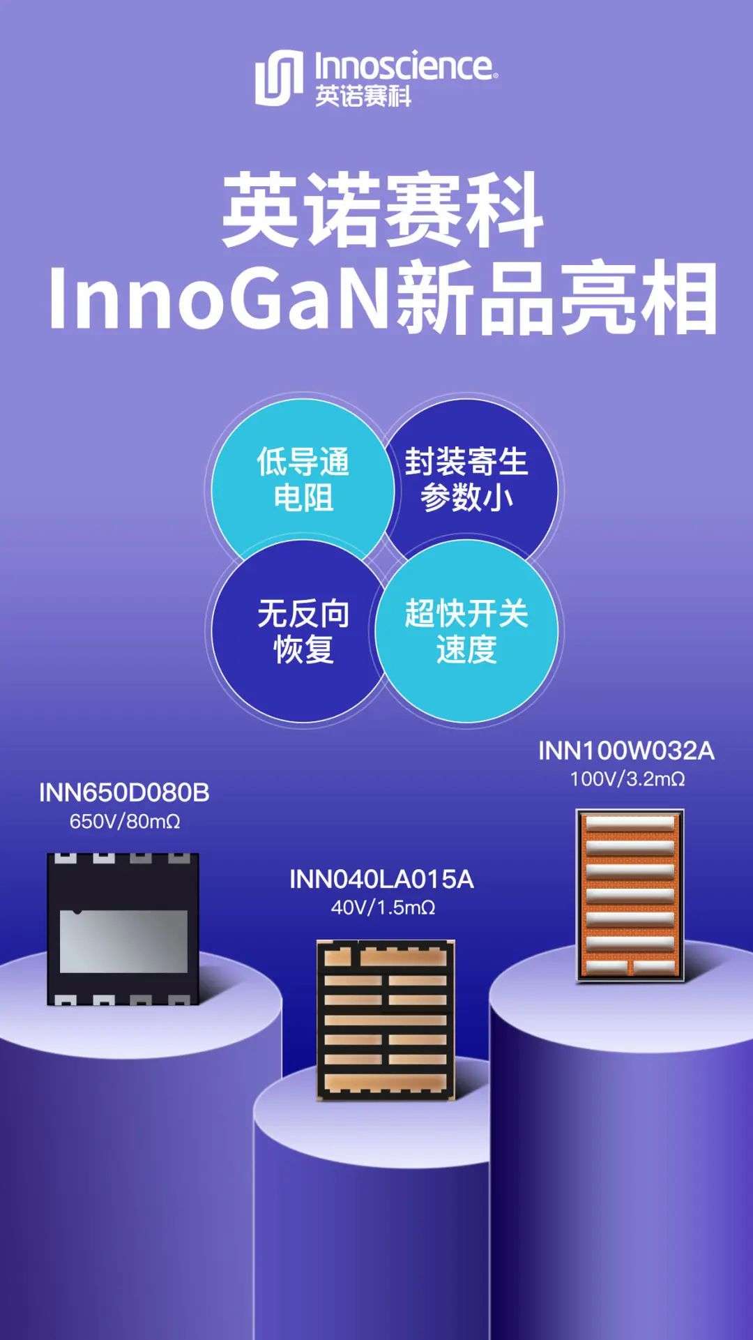 氮化镓的发展趋势,氮化镓未来发展趋势