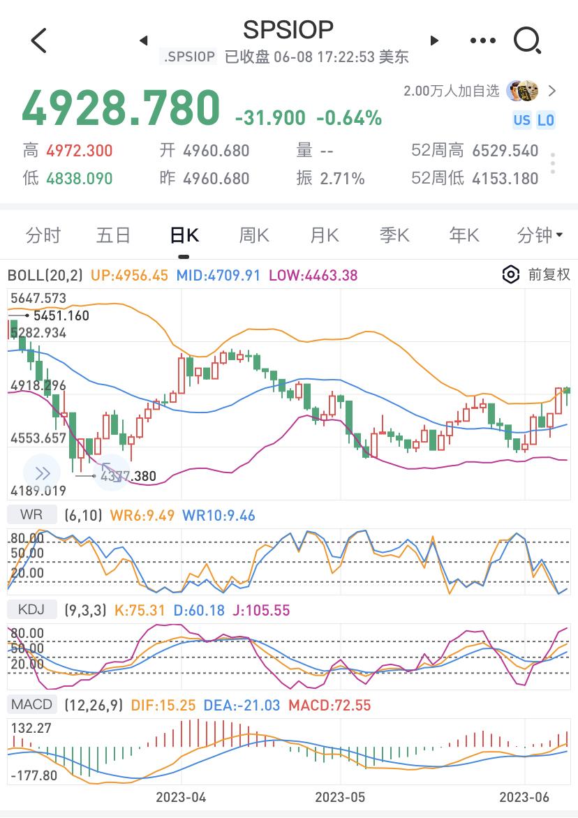 6.2油气基金最新行情,6月份原油基金行情走势及建议