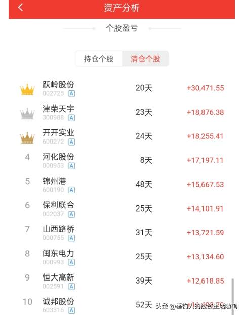 今年股市年收益率22.45%,近两年平均年收益率26.56%(20221230)