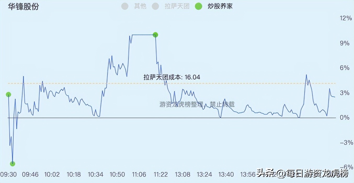 2023年11月1日游资交易明细,202328游资交易明细