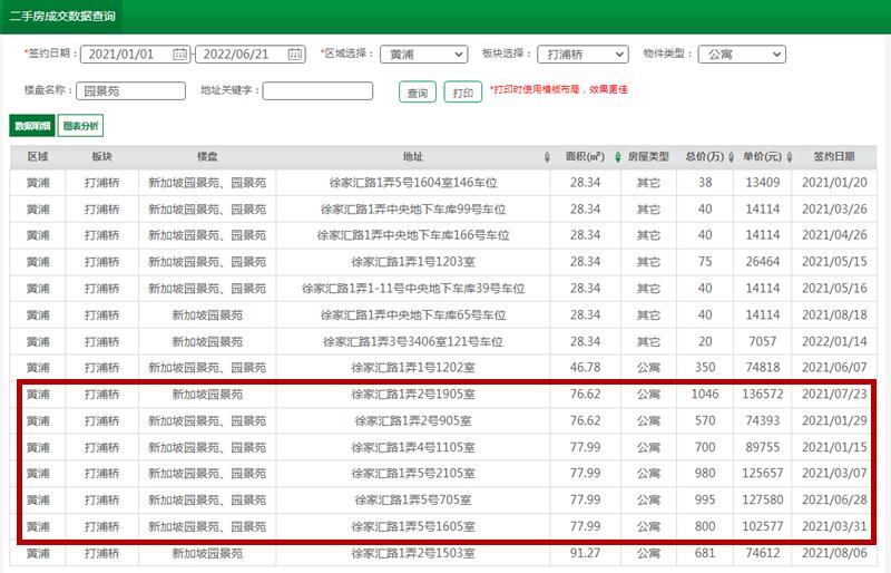 新加坡园景苑成交价,新加坡园景苑