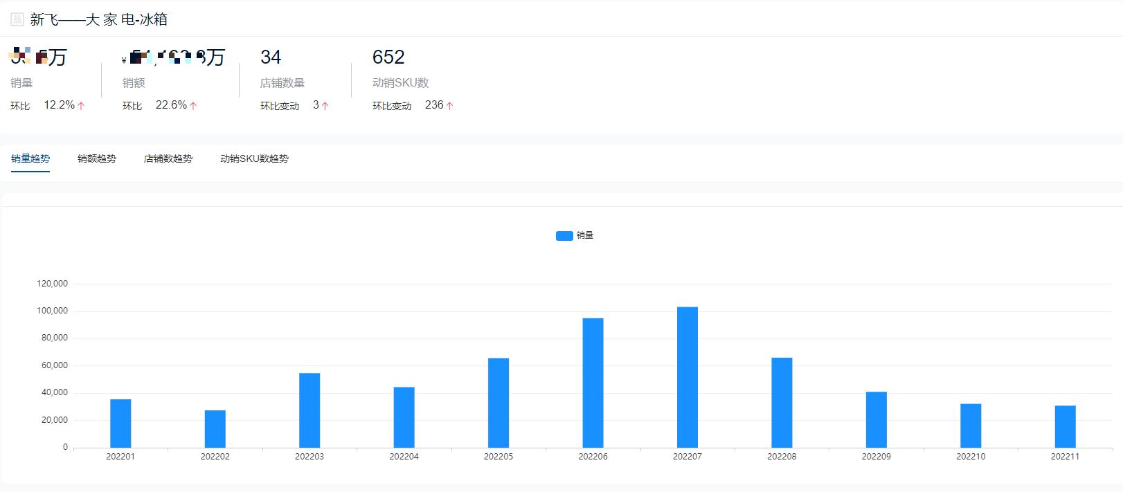 2022年十字门冰箱销量排行,2022双开门冰箱销量排行榜前十名