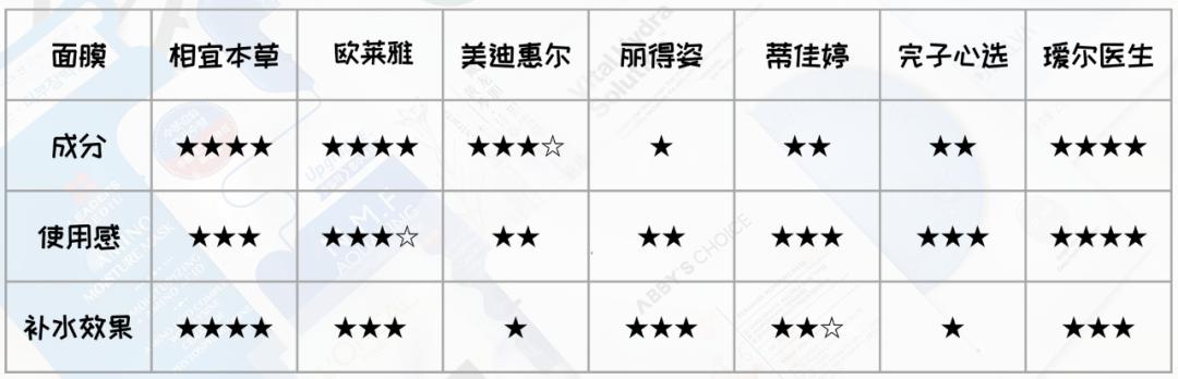 补水维稳的面膜,补水维稳涂抹面膜推荐