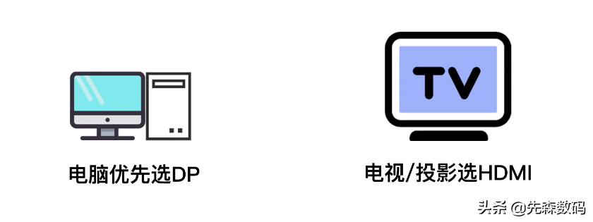 dp线和hdmi接口是同一个吗,dp连接线和hdmi哪个好
