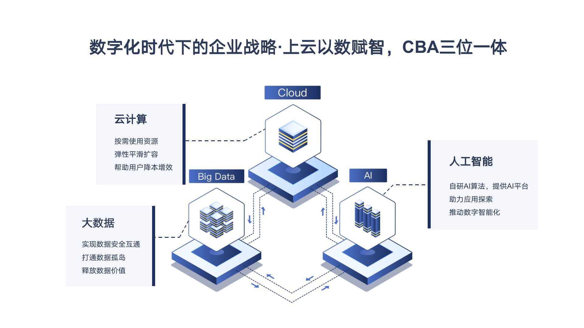 企业大数据系统管理平台,企业大数据平台解决方案