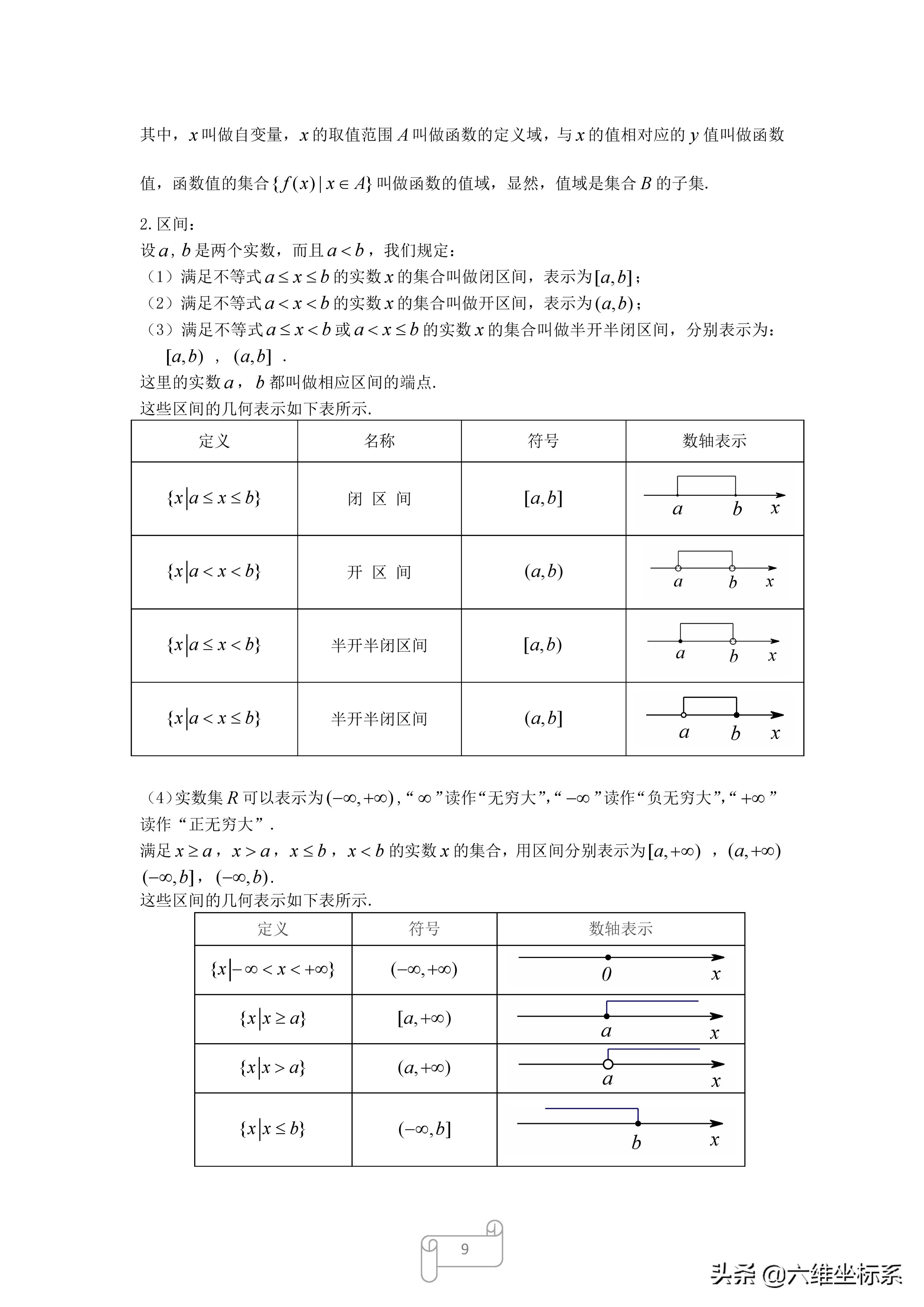 高中数学必修一知识点思维导图,高中数学人教版a版必修一答案