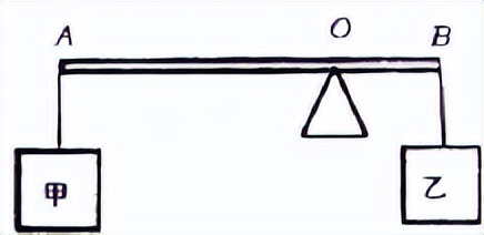 物理知识元件系统推理规则的匹配及面向对象技术的基础